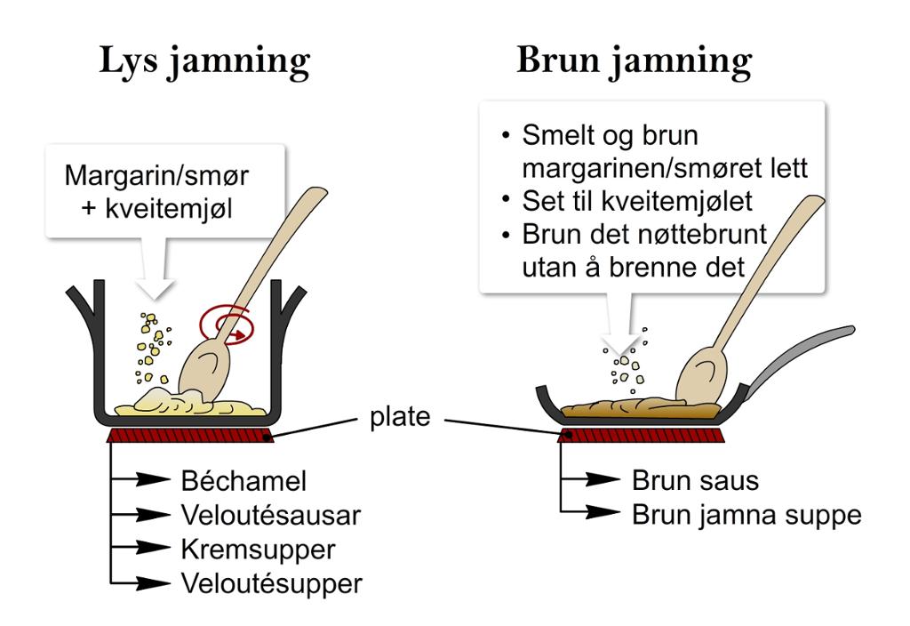 Varme jevninger (bunnjevninger)