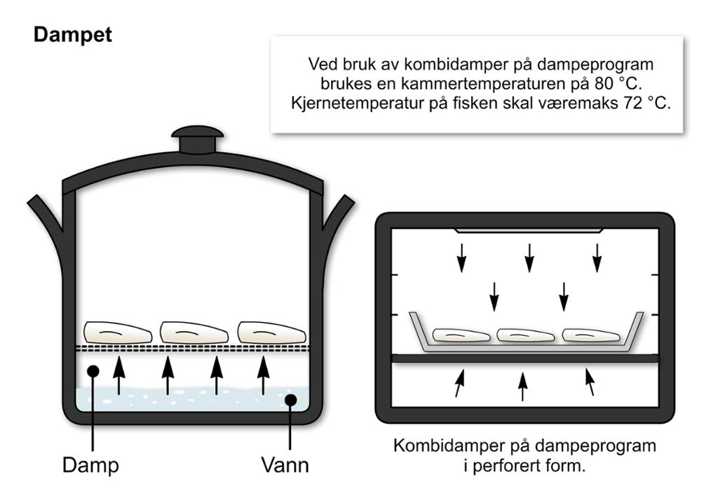 Dampet