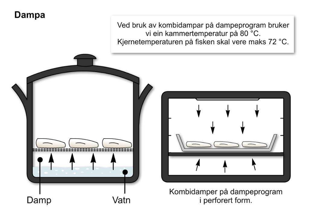 Dampet