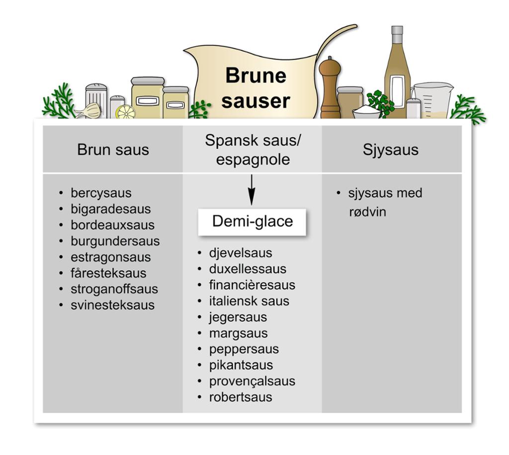 Brun saus