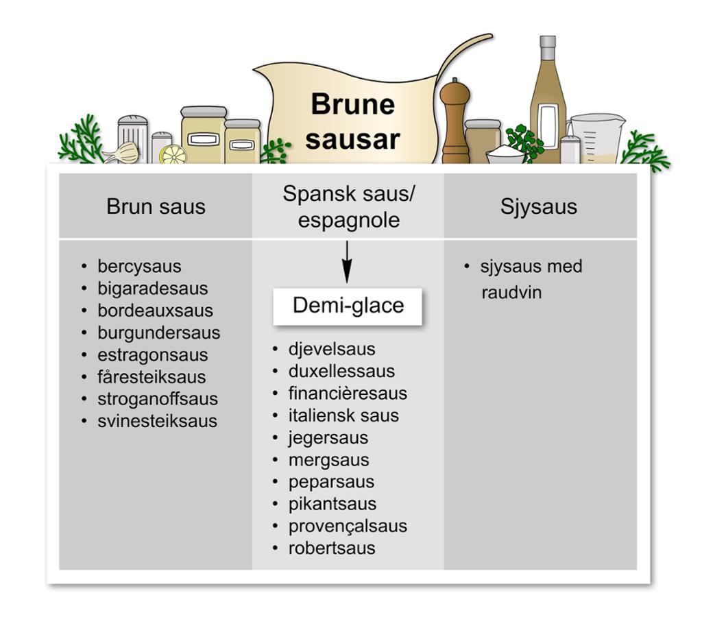 Brun saus