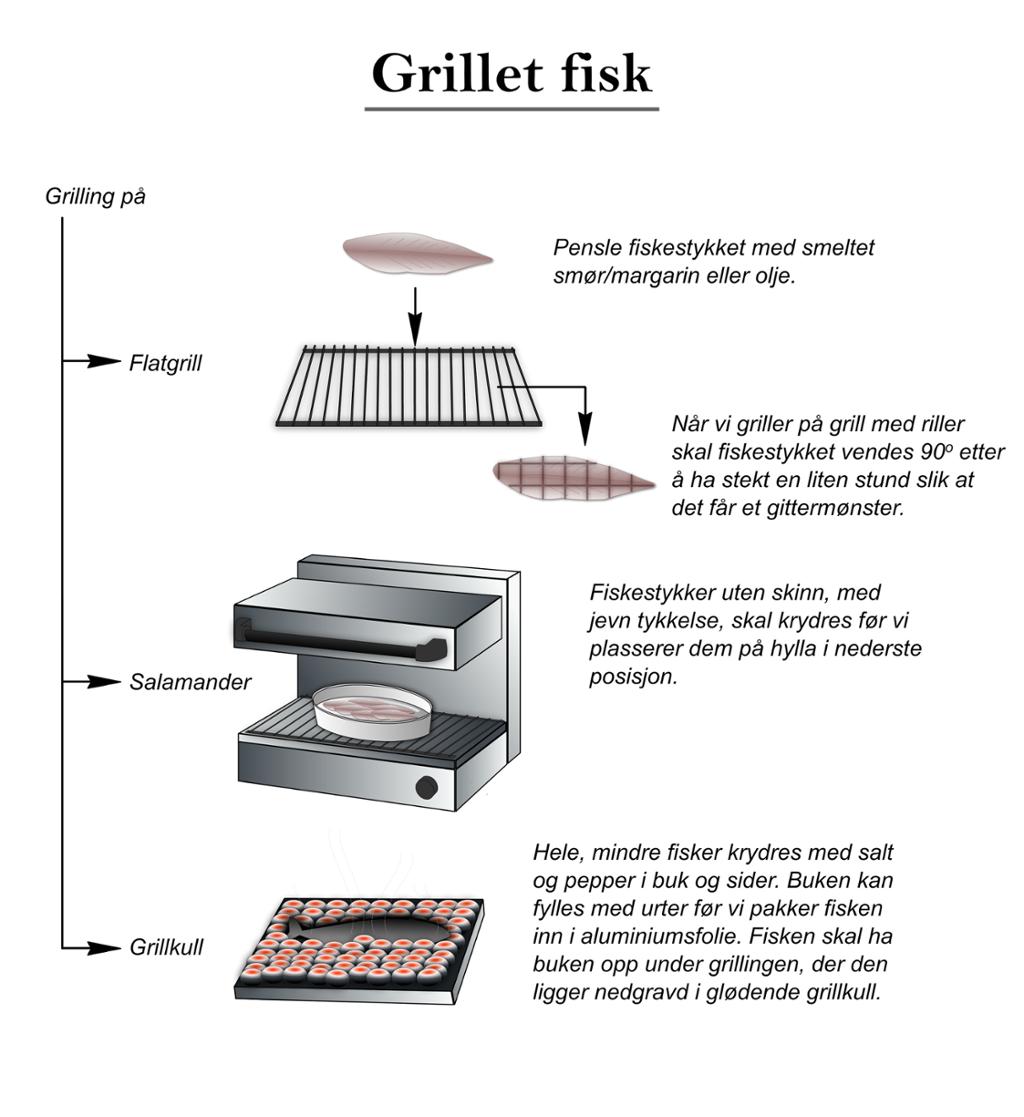 Grillet fisk