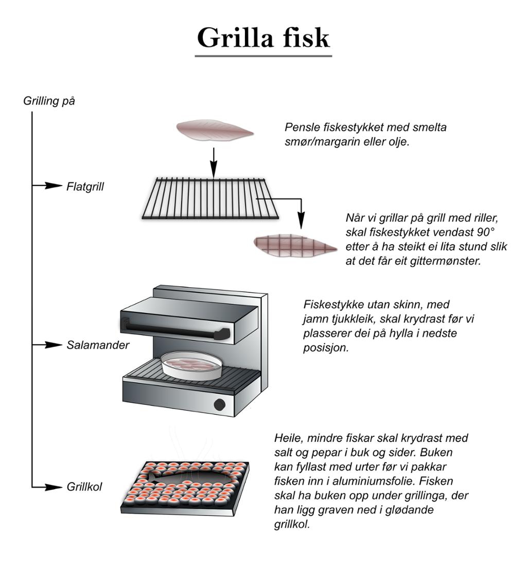 Grillet fisk