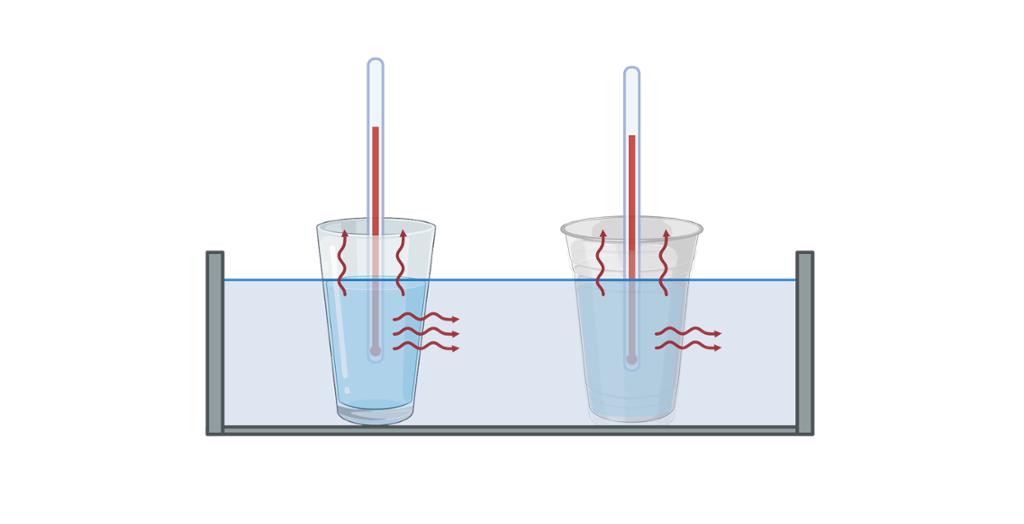 Eit glas og eit beger fylte med vatn står oppi ein behaldar med vatn. Det står eit termometer i glaset og eit i begeret. Illustrasjon.