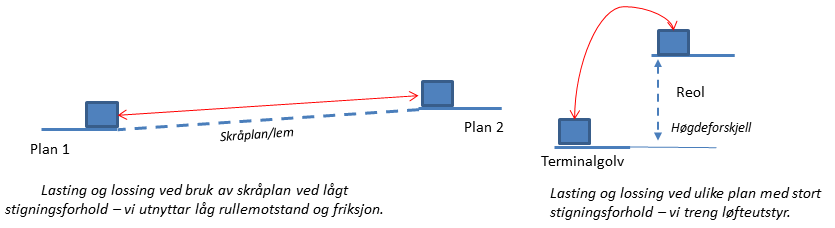 Skråplan