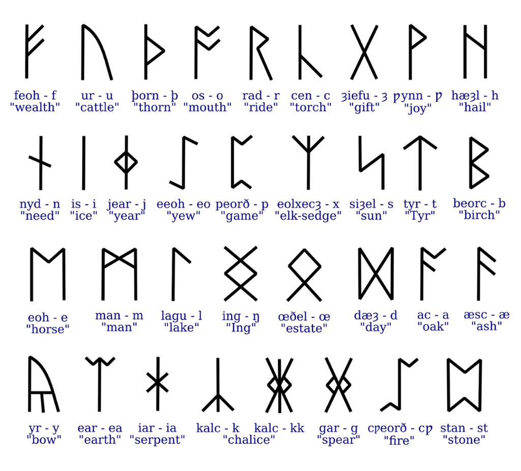 Anglo-Saxon runes