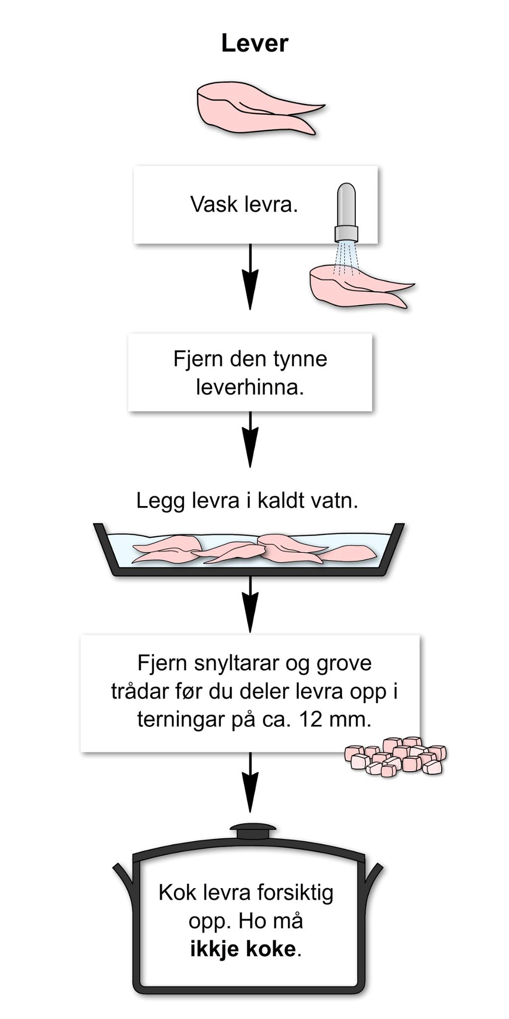Lever