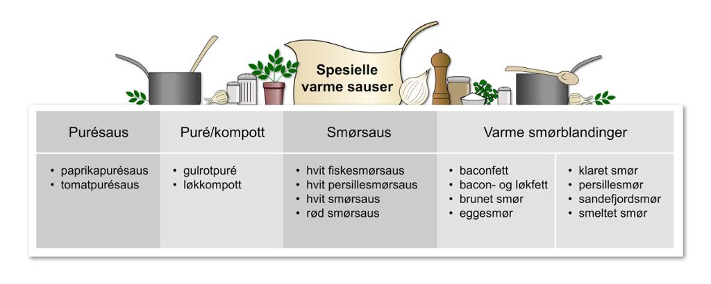 Spesielle varme sauser