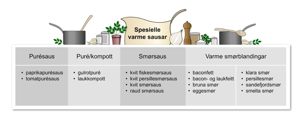 Spesielle varme sauser