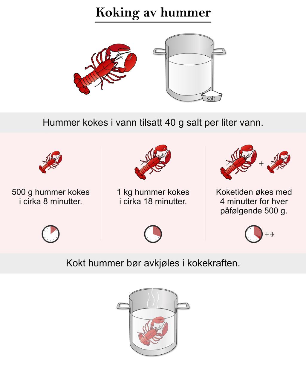 Koking av hummer