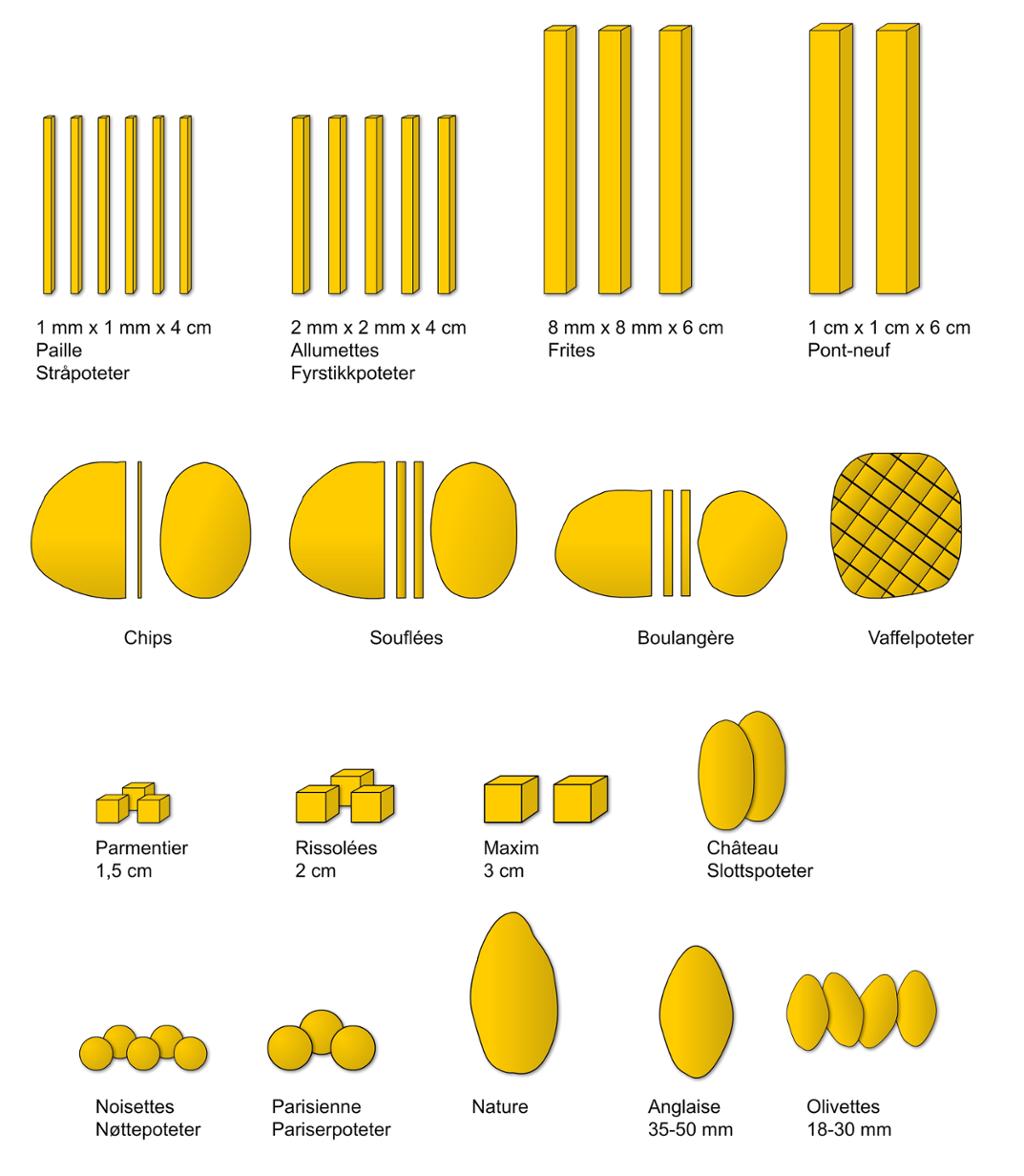 Oppdeling av poteter