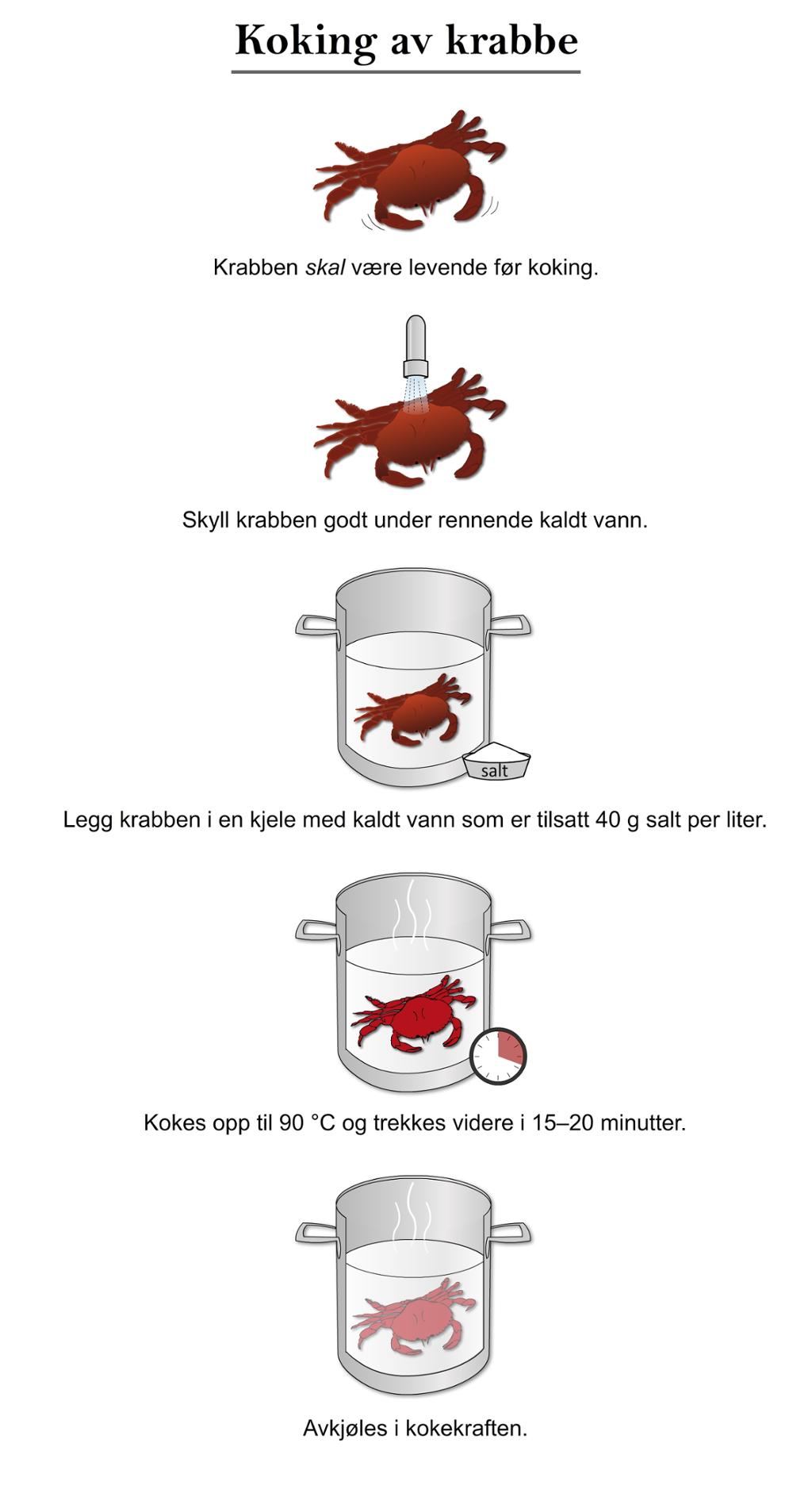 Koking av krabbe