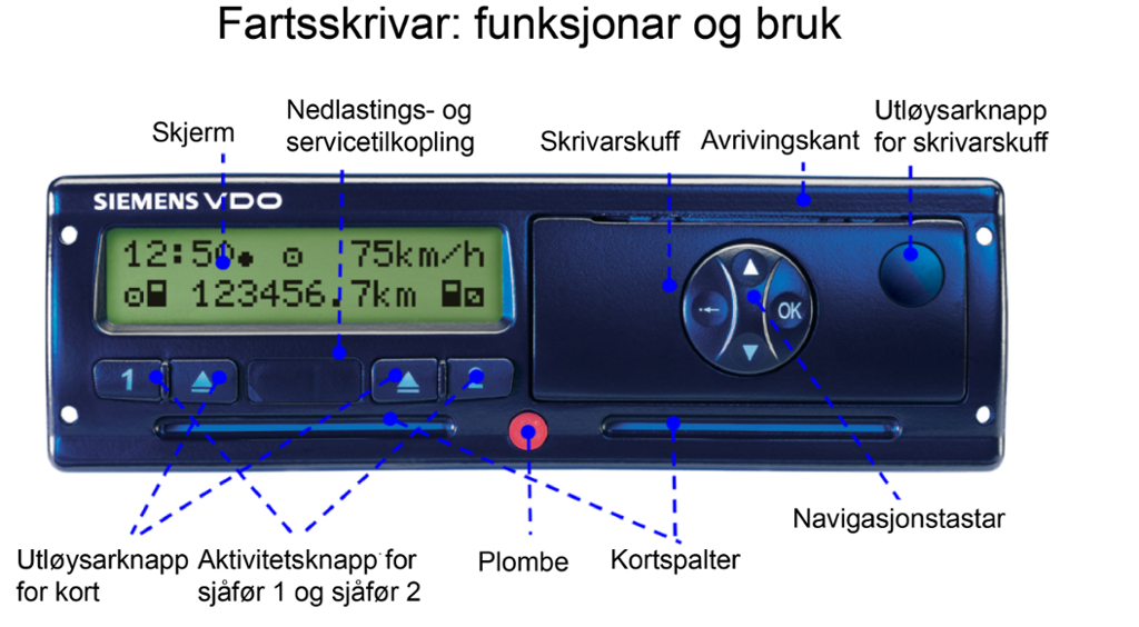 Bilete av ein fartsskrivar som viser klokkeslett, fart, køyrelengde. Det står også forklaringar på kva dei forskjellige knappane blir brukte til. Foto.