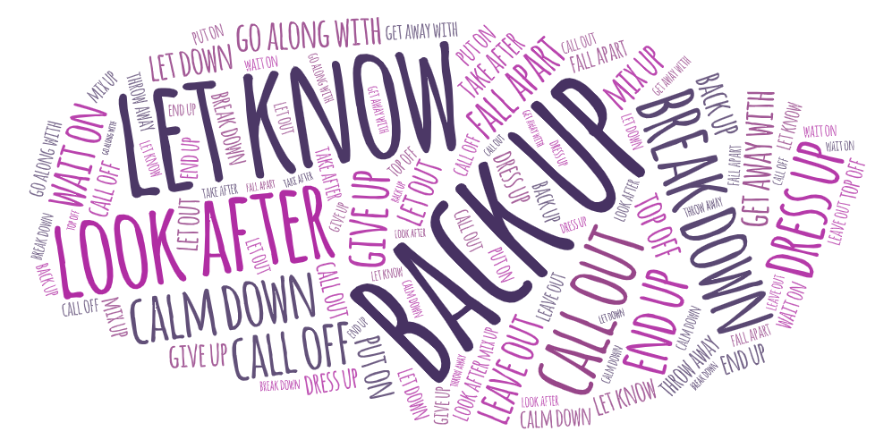 Word cloud showing different phrasal verbs