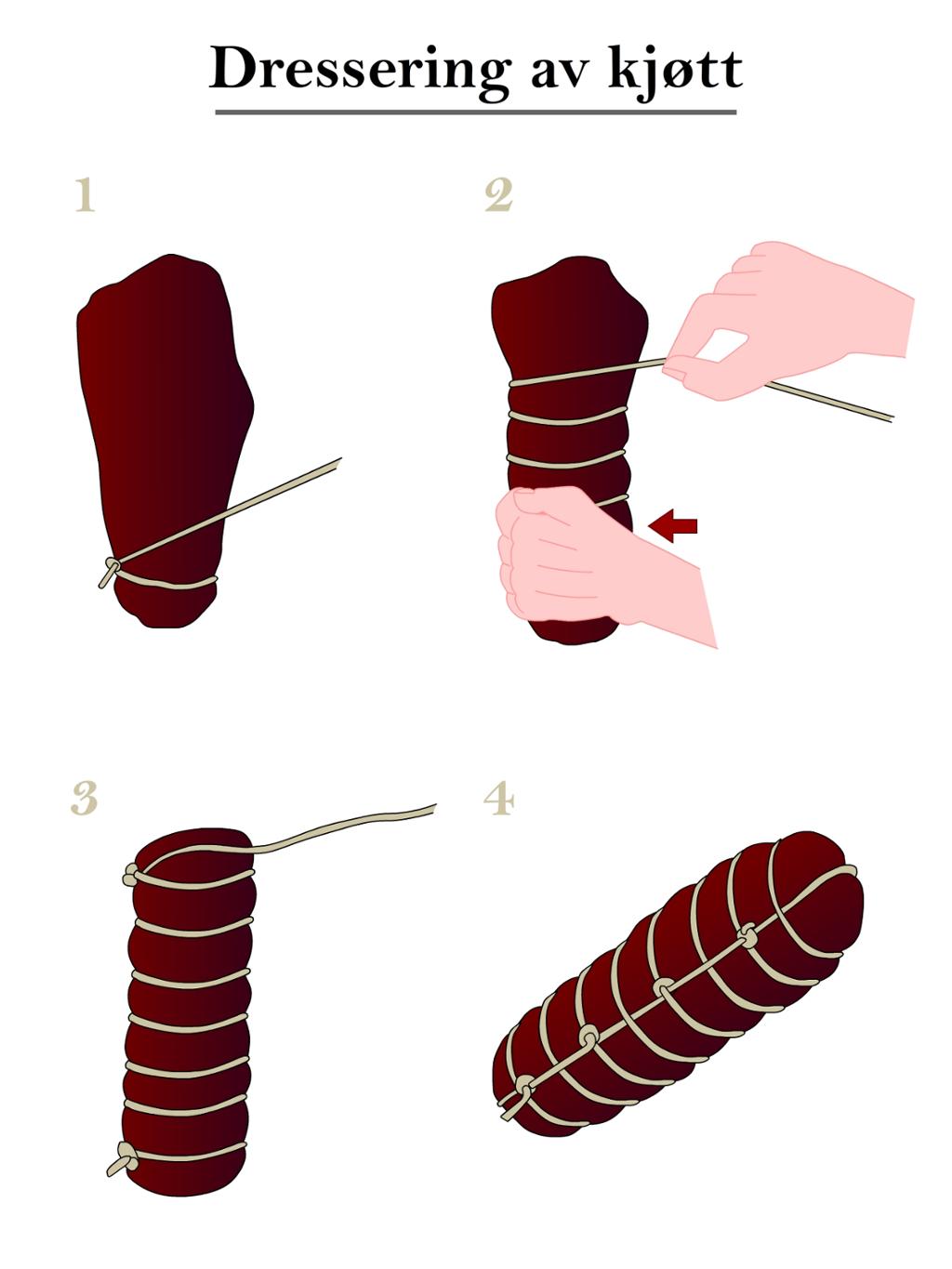 Dressering av kjøtt