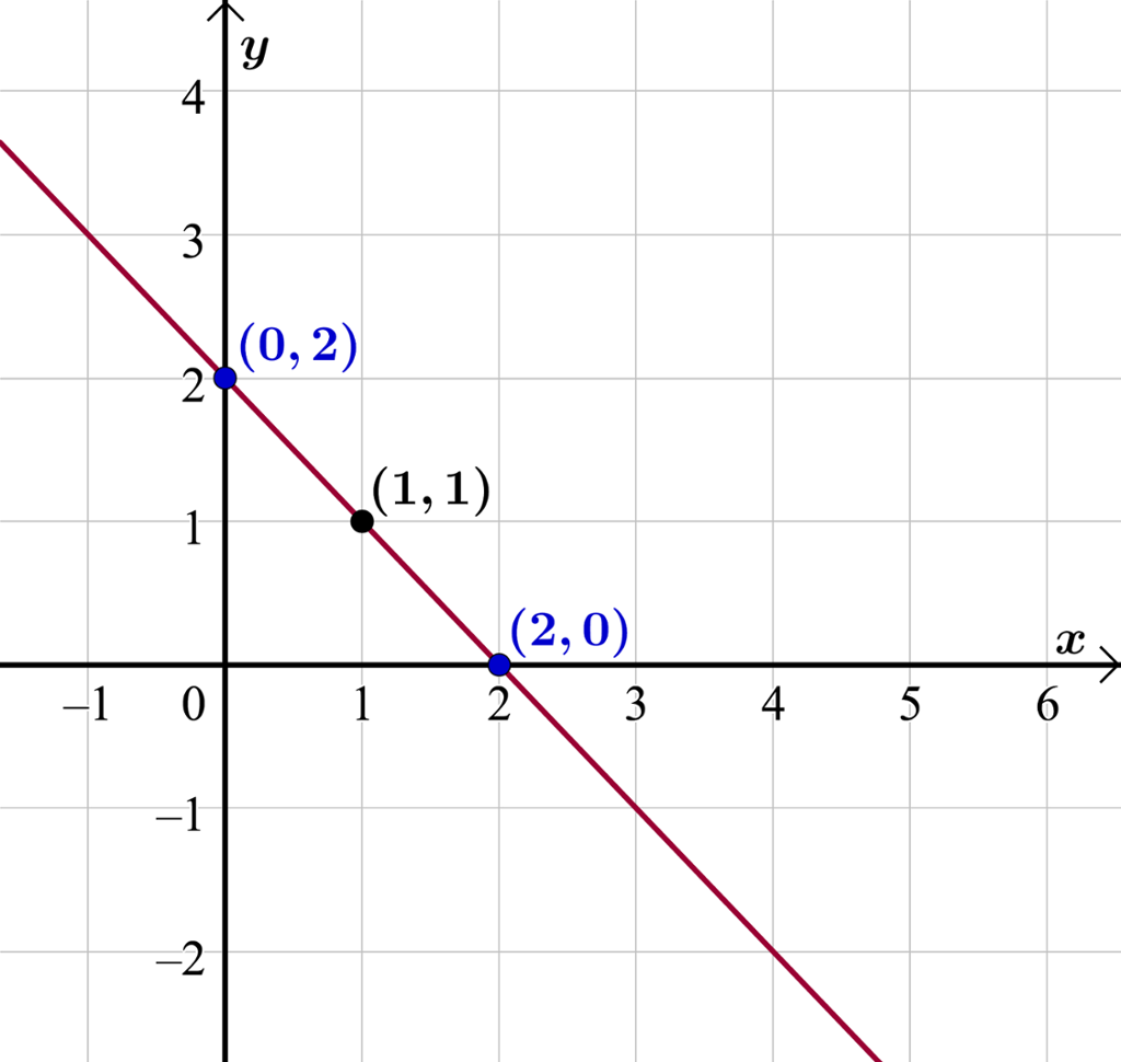 Koordinatsystem der grafen til g (x) er tegna inn. Illustrasjon.