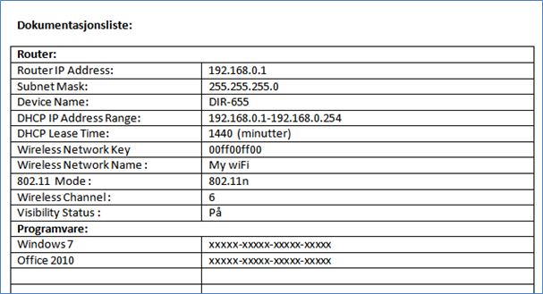 Dokumentasjonsliste, router