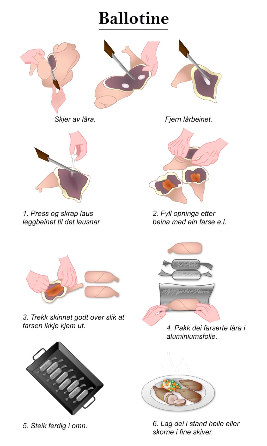 Ballotine