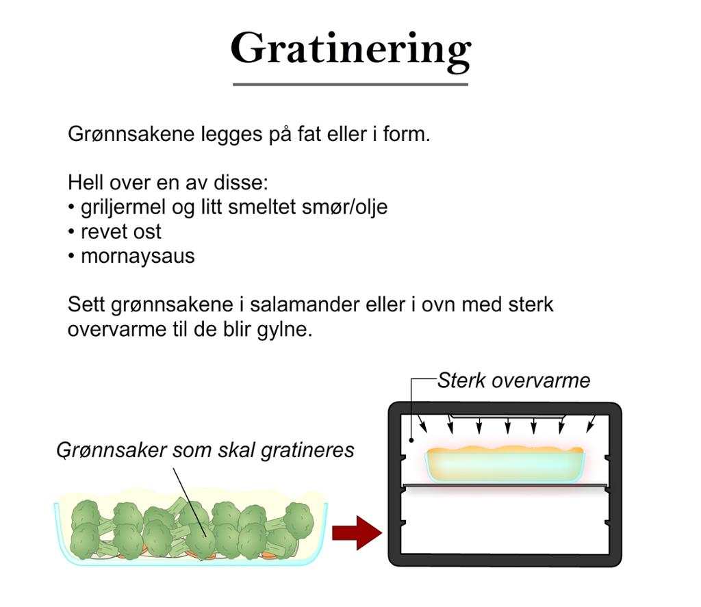 Gratinering