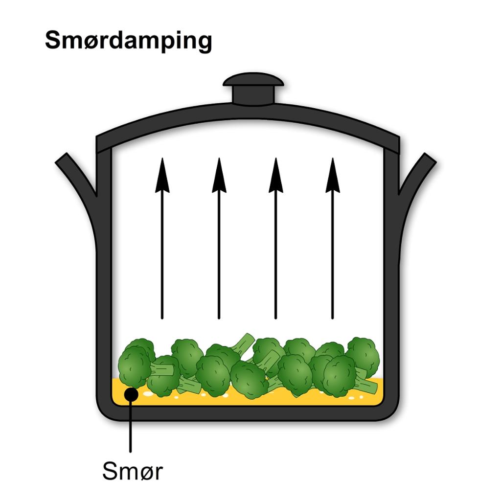 Smørdamping