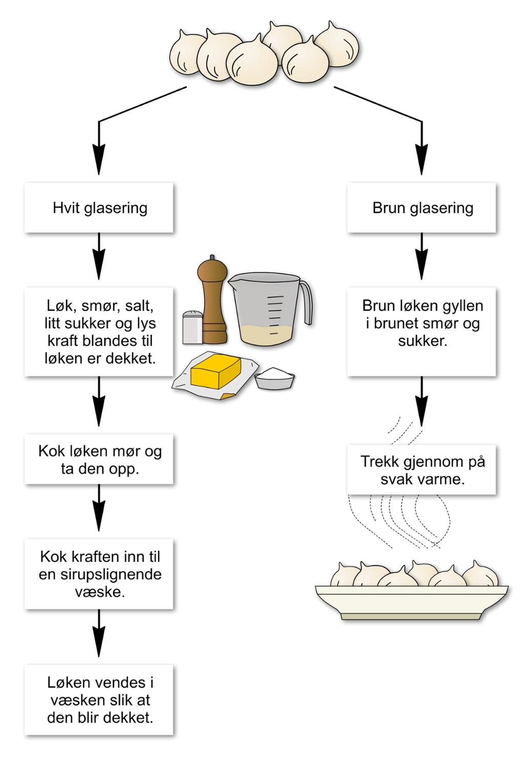 Glasering