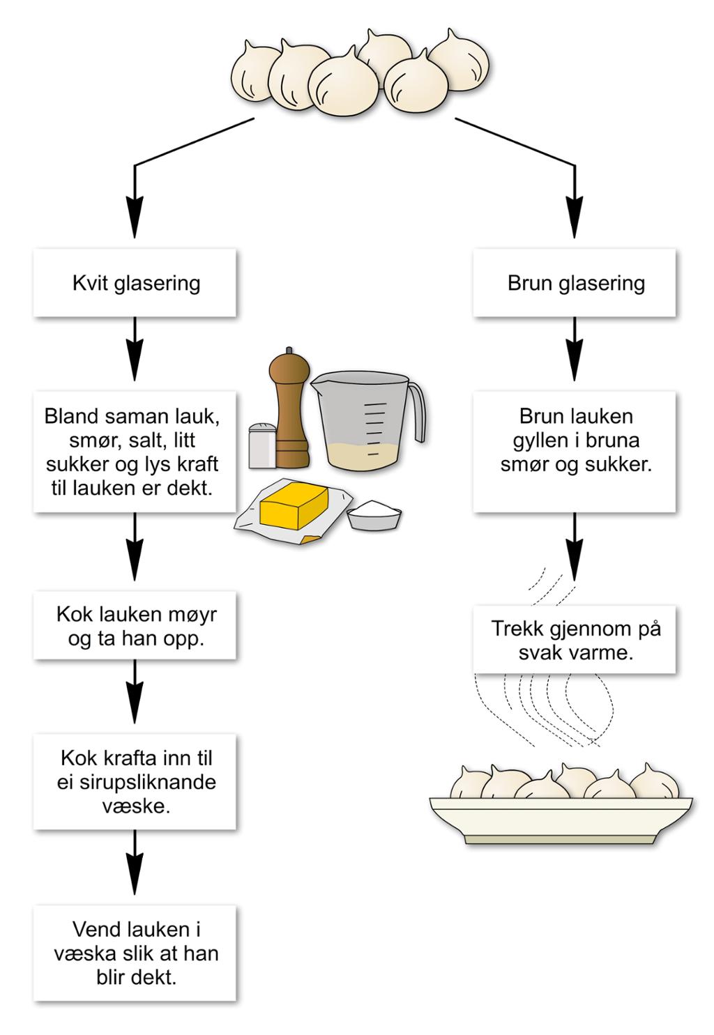 Glasering