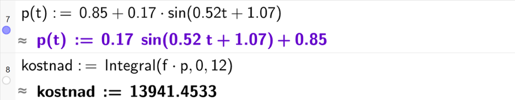 På linje 7 i CAS-vinduet i GeoGebra er p av t definert som 0,85 pluss 0,17 sinus parentes 0,52 t pluss 1,07 parentes slutt. På linje 8 er kostnad definert som Integral med argumentene f multiplisert med p, 0 og 12. Svaret med tilnærming er kostnad kolon er lik 13941,4533. Skjermutklipp.