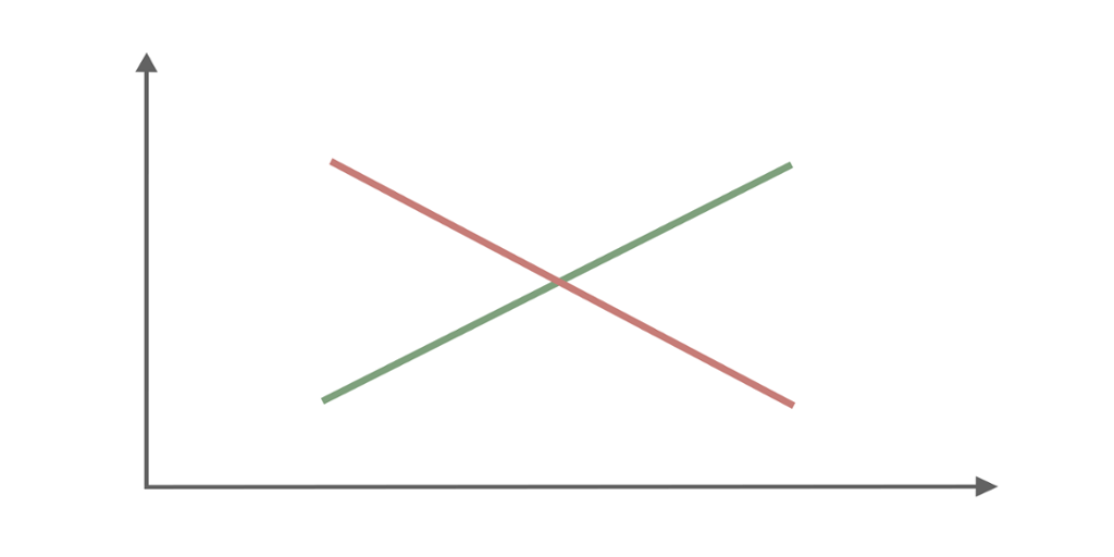 To rette grafer som krysser hverandre. Illustrasjon.