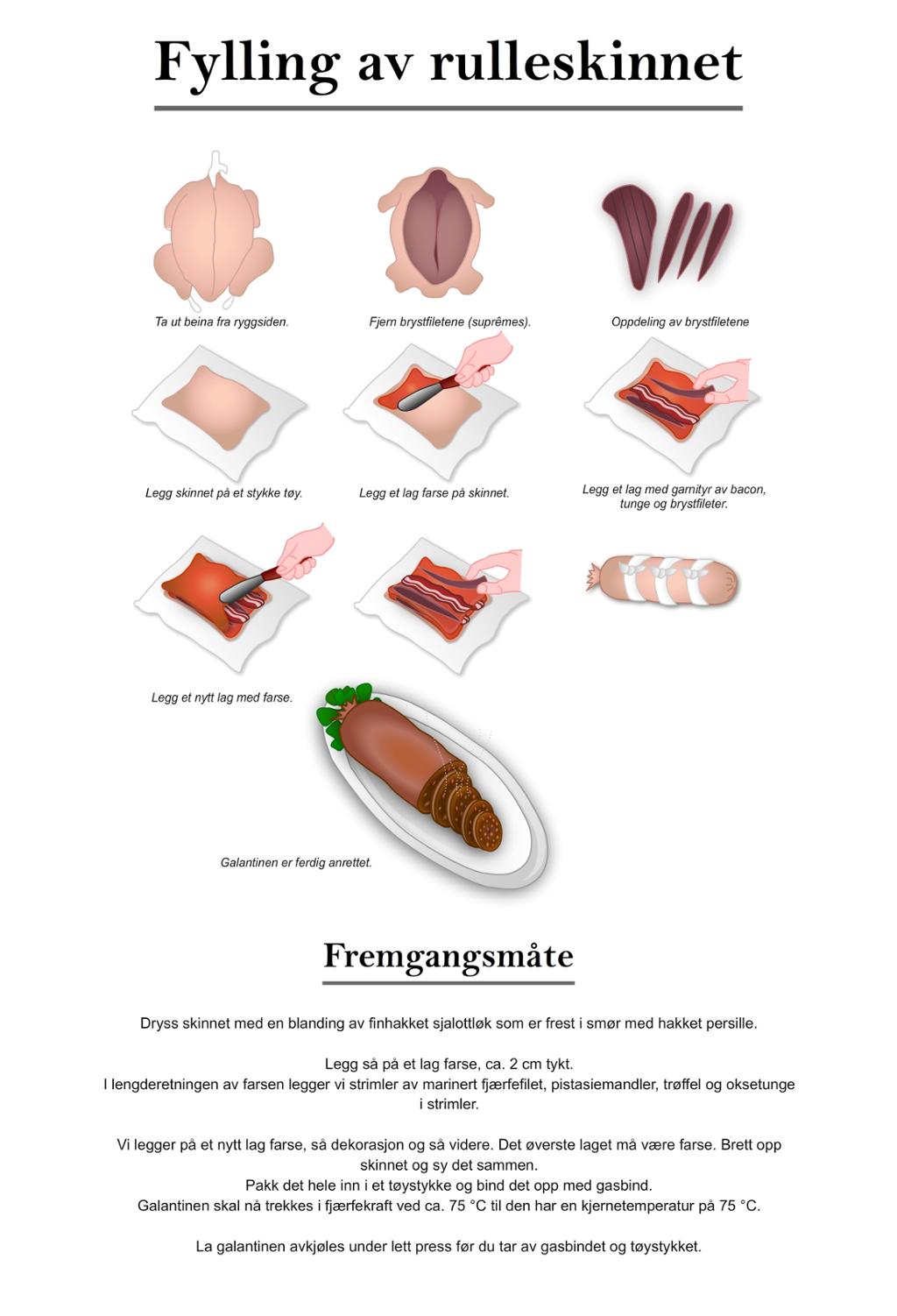Fylling av rulleskinnet