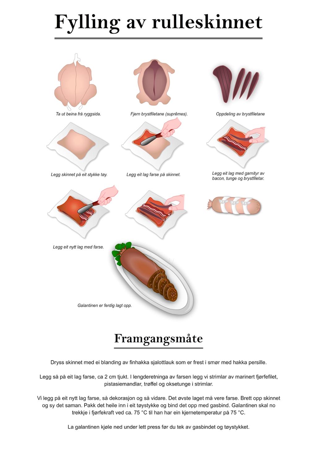 Fylling av rulleskinnet