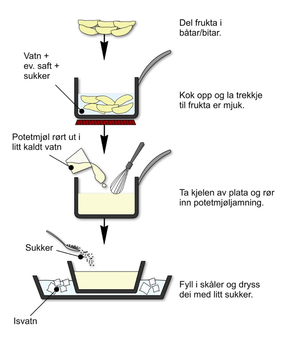 Grøt