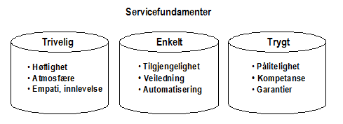 TET-modellen