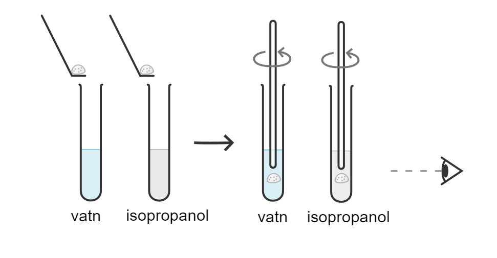 Reagensrøyr med vatn og isopropanol blir tilsett fast stoff. Rørepinnar rører rundt. Eit auge med siktelinje til nedre del av reagensrøyra. Illustrasjon.