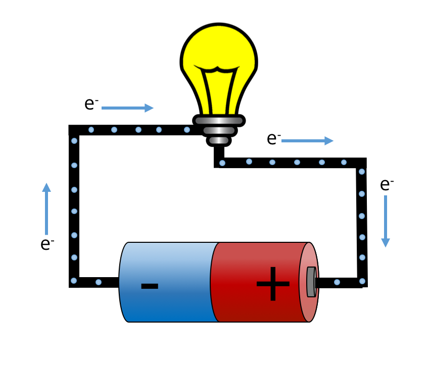 Skjematisk figur av strømkrets med batteri og lyspære. Illustrasjon.