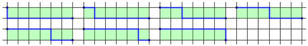 Figur sammensatt av 7 ulike figurer som hver viser 6 grønne kvadrater satt sammen etter hverandre og ulike måter å komme fra øverste venstre hjørne til nederste høyre hjørne på når man går langs sidekantene på kvadratene. Illustrasjon.