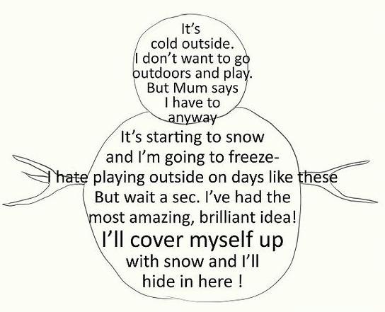A poem which is shaped like a snowman. Illustration.