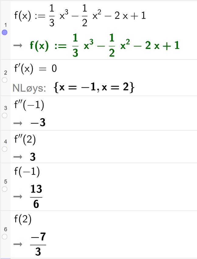 CAS-utrekning med GeoGebra. På linje 1 er det skrive f av x kolon er lik 1 tredels x i tredje minus 1 halv x i andre minus 2 x pluss 1. Svaret er det same. På linje 2 er det skrive f derivert av x er lik 0. Svaret med N Løys er x er lik minus 1 eller x er lik 2. På linje 3 er det skrive f dobbeltderivert av minus 1. Svaret er minus 3. På linje 4 er det skrive f dobbeltderivert av 2. Svaret er 3. På linje 5 er det skrive f av minus 1. Svaret er 13 seksdelar. På linje 6 er det skrive f av 2. Svaret er minus 7 tredelar. Skjermutklipp.