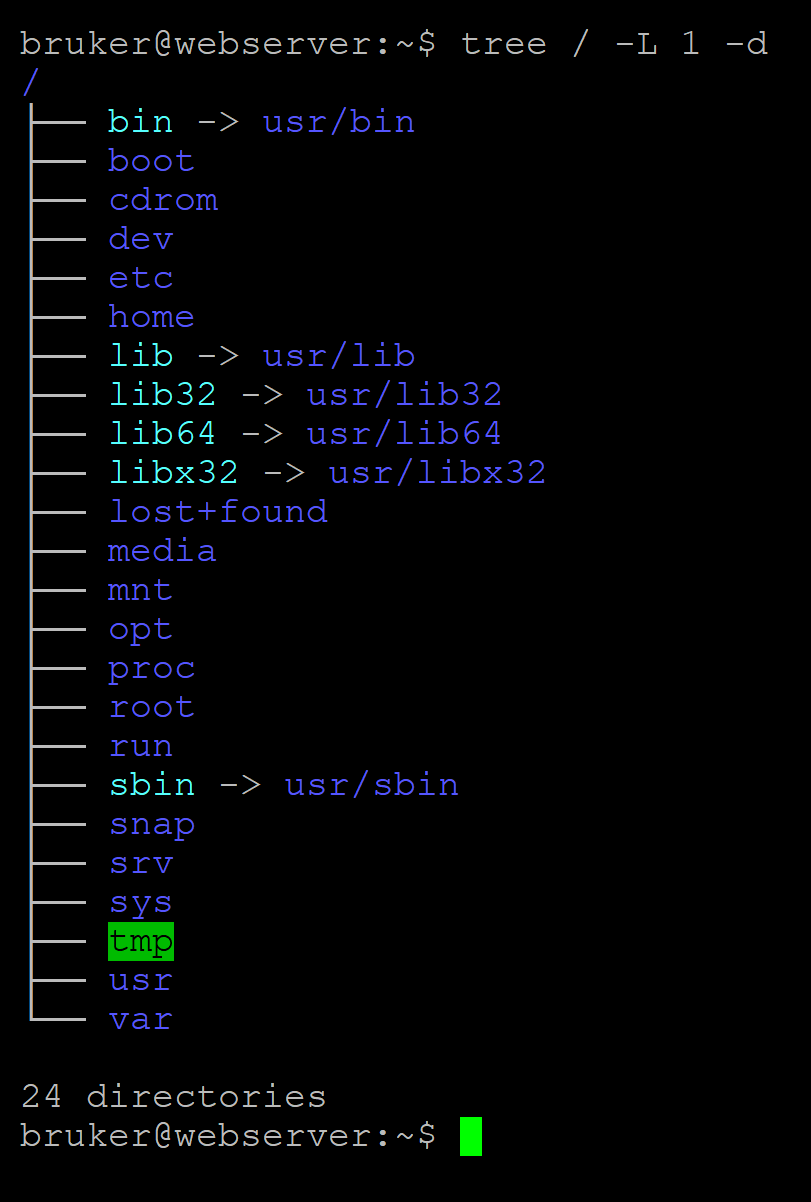 Liste over mappene som ligger under rotmappen ( / ) i Ubuntu operativsystem. Skjermbilde
