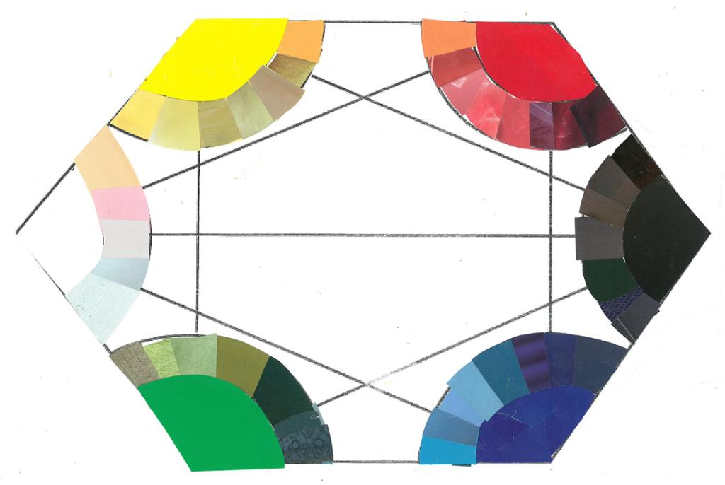 Sekskant med elemetærfargene i NCS. Hver farge har fargeprøver som beveger seg mot de andre fargene. Kollasj.