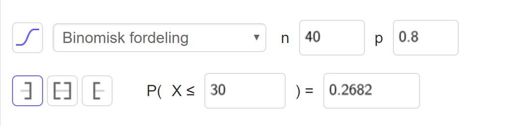 Sannsynskalkulatoren i GeoGebra. Det er valt «Binomisk fordeling» med n lik 40 og p lik 0,8. Svaret er gitt som P parentes X mindre enn eller lik 30 parentes slutt er lik 0,2682. Skjermutklipp. 