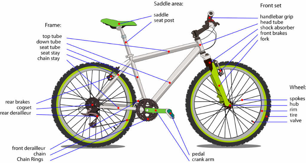 Bicycle terms