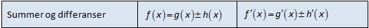 Tabell med tre kolonner og én rad. I venstre kolonne står det Summer og differanser. I midterste kolonne står det f av x er lik g av x pluss minus h av x. I høyre kolonne står det f derivert av x er lik g derivert av x pluss minus h derivert av x. Illustrasjon.