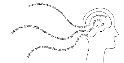 Ordklassar som strøymer ut av hovudet på ein person. Illustrasjon. 