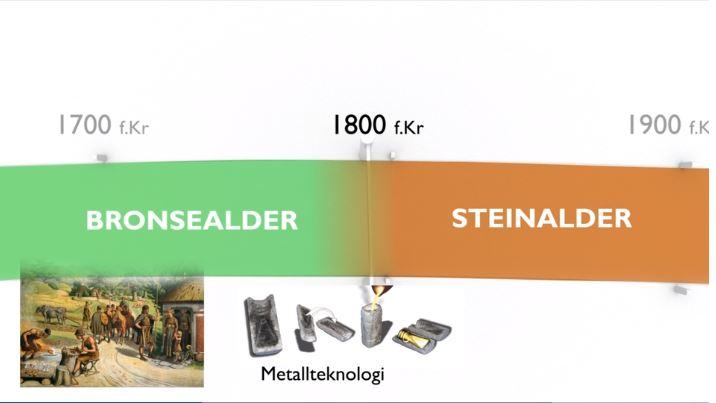 Overgangen mellom steinalder og bronsealder med ny metallteknologi ca 1800 f.Kr. Skjermbilde fra animasjonen. 