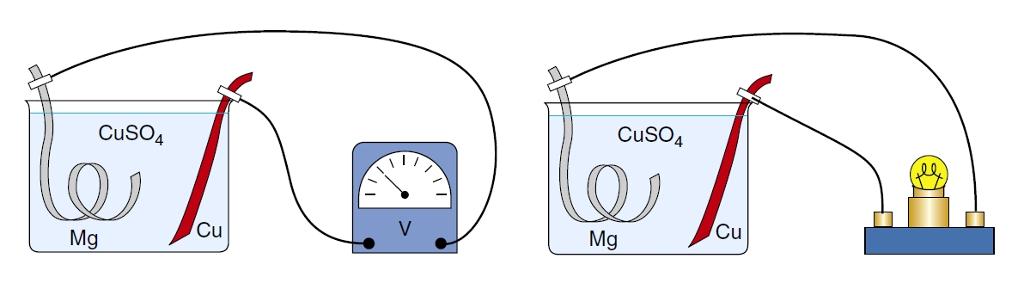 Galvanisk element med kobbersulfat som elektrolytt. Illustrasjon.