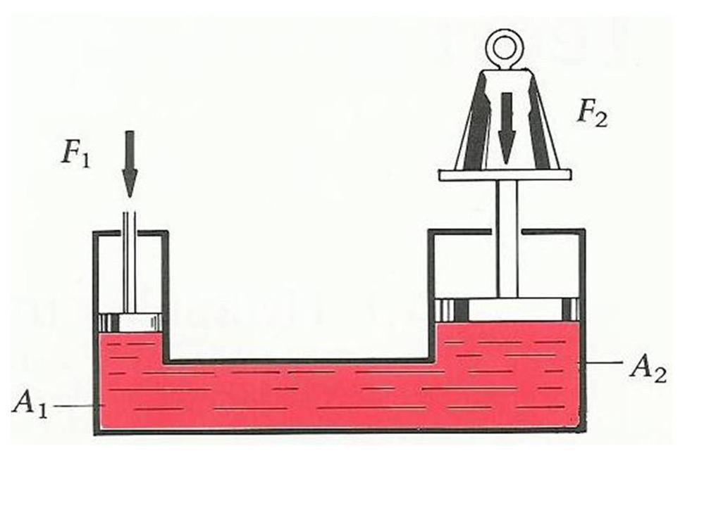 Hydraulisk anlegg - prinsipp