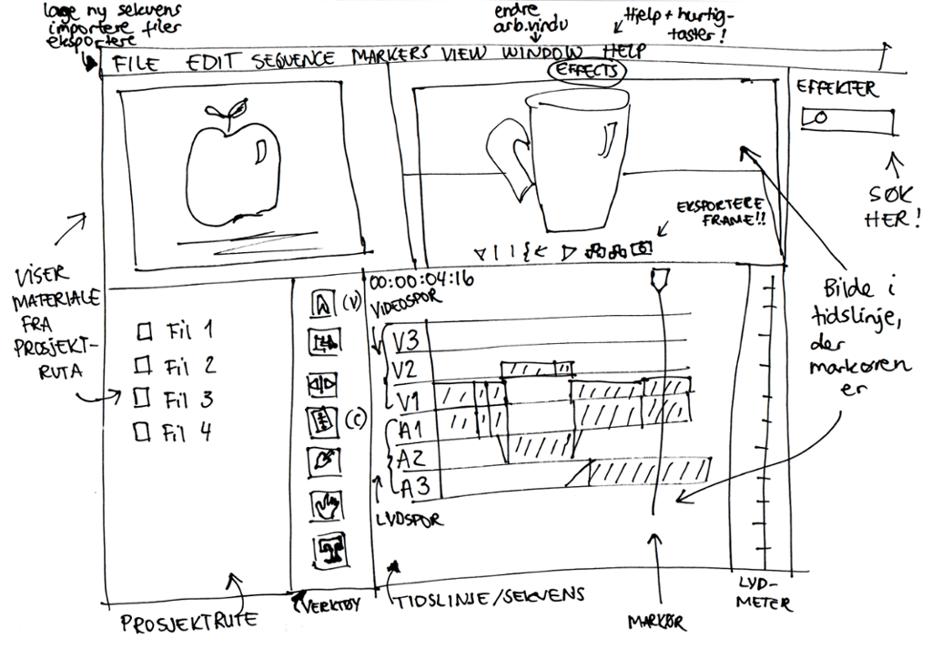 En tegnet skisse av hvordan et programvarevindu kan se ut, med piler og kommentarer til sentrale verktøy og funksjoner. Illustrasjon.