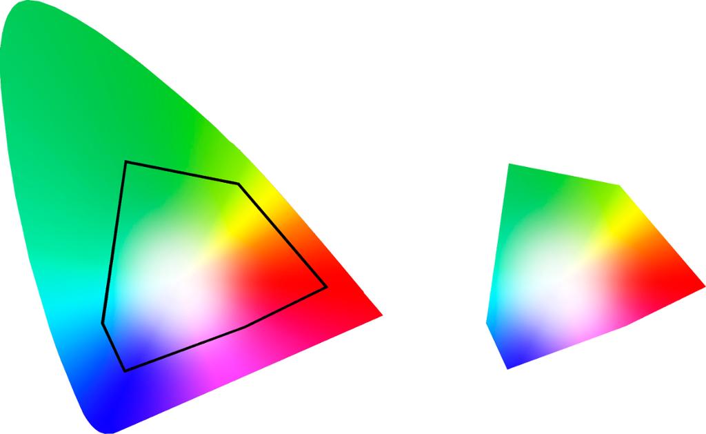 Modell av ulikt fargeomfang på skjerm og print. Illustrasjon.