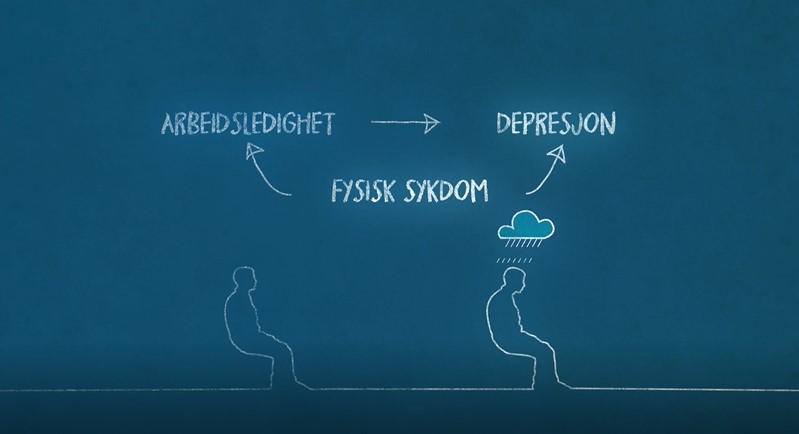 To personar sit. Ein har ei regnsky svevande over seg. Over dei står orda "arbeidsledighet", "depresjon" og "fysisk sykdom" med piler mellom. Illustrasjon.