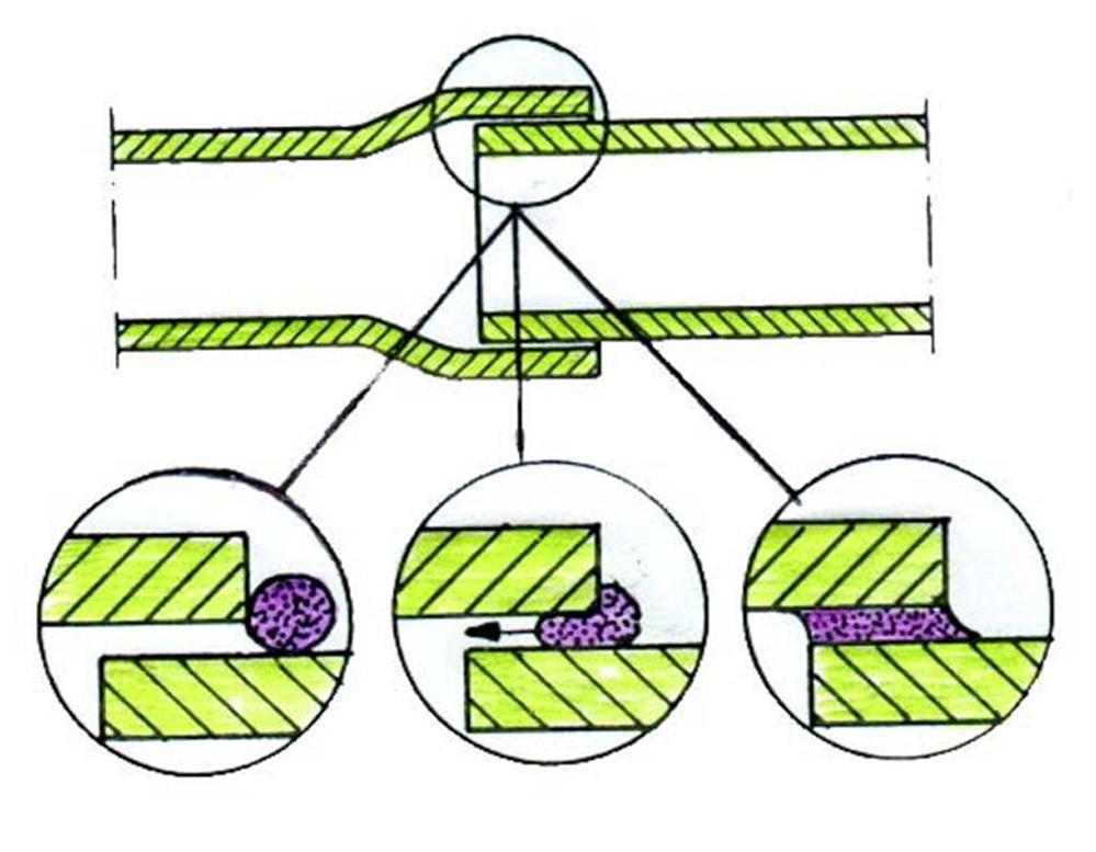 Kapilarkraften på rør vist i tre ulike stadier. Illustrasjon.